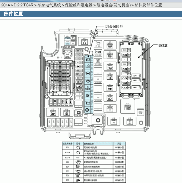 2014年索兰托保险丝分配