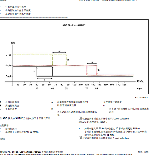 奔驰GL550悬架基础数据.