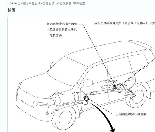 酷路泽分动箱电机控制电脑安装位置