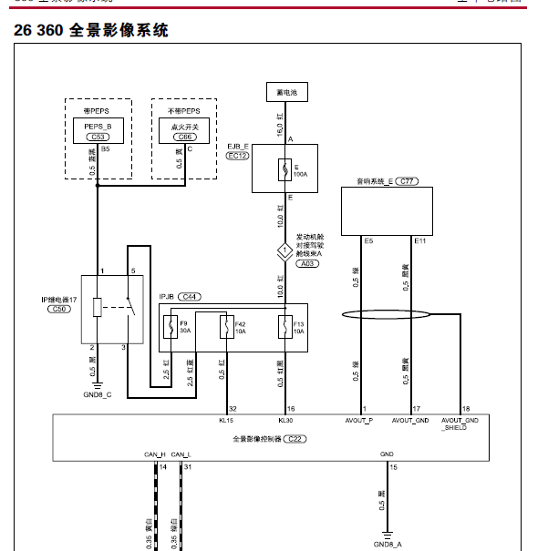 2017年宝沃BX5 全景影像电路图