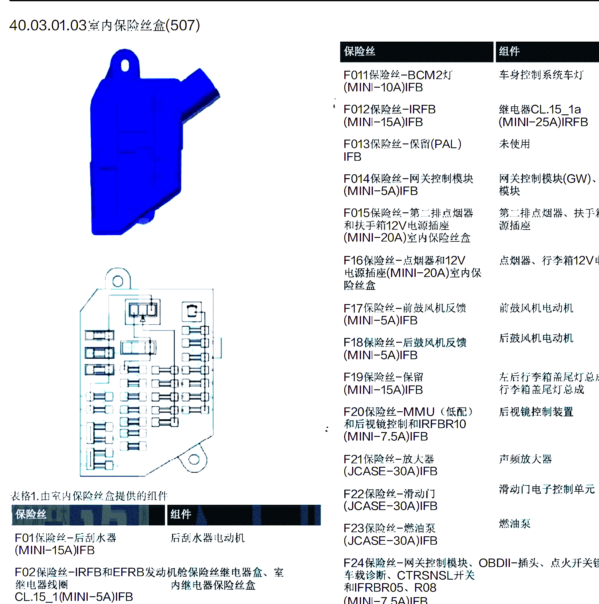 华颂7保险继电器说明