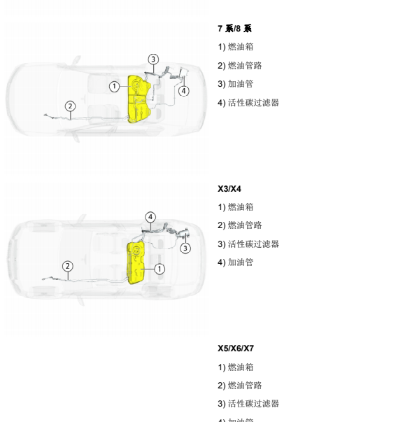 2004年宝马760燃油管路图