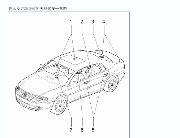 2004年大众辉腾天线位置