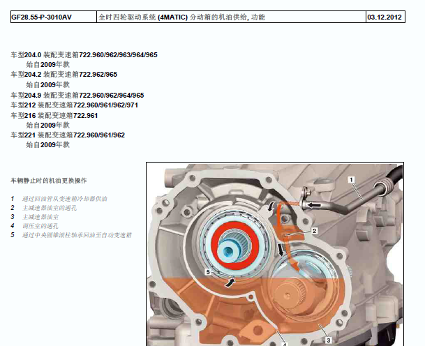 奔驰GLK300分动箱油相关资料