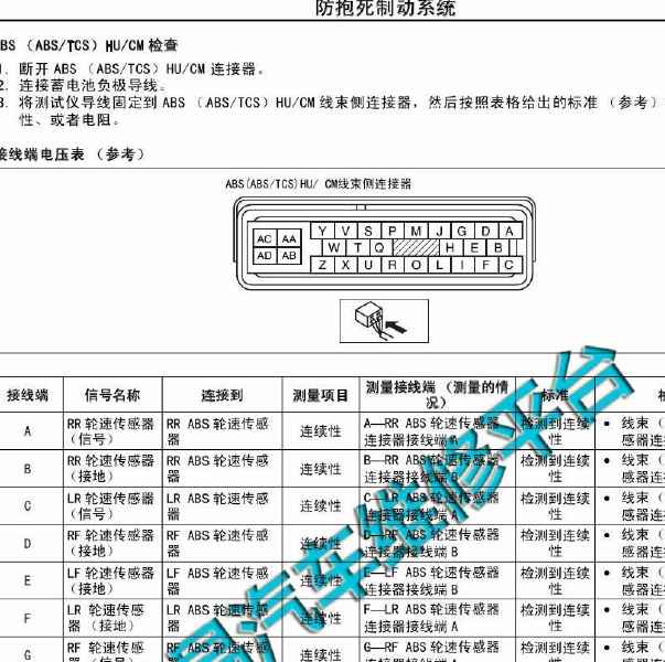 2006年马自达6 ABS针脚图