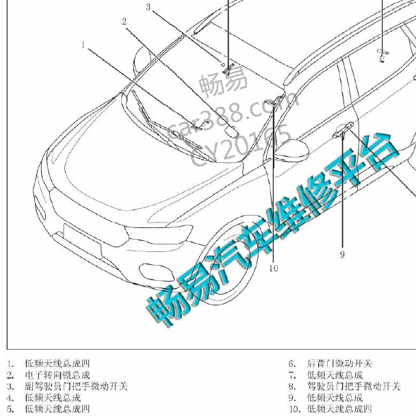2017-2018哈弗H2S 智能天线位置图