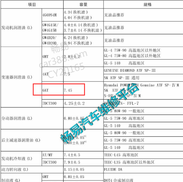 长城H5 6AT变速箱油加注量