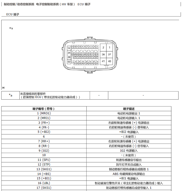 2020年雷凌ABS 针脚图