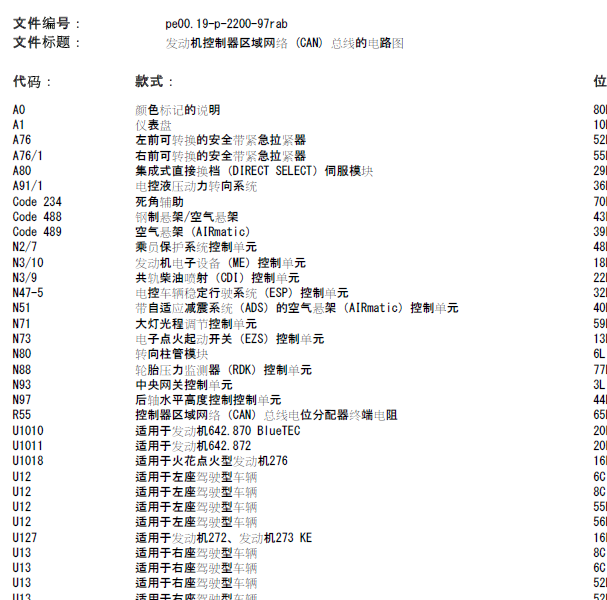 2011年奔驰R300 CAN电路图