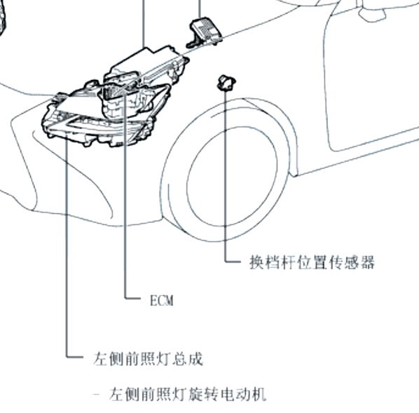 2016年GS450大灯位置
