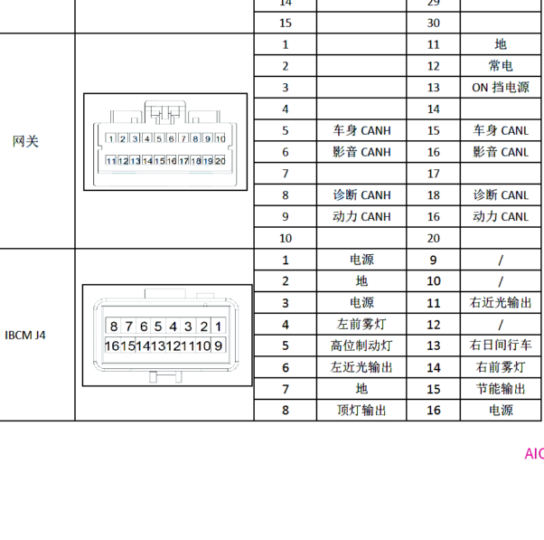 2018年长安CS35网关针脚定义