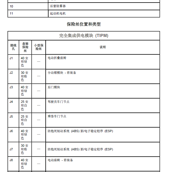 道奇酷威中文保险资料