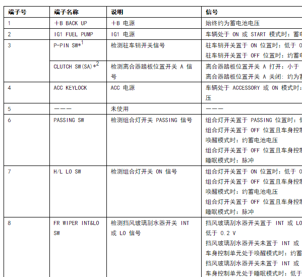 2018年凌派车身针脚