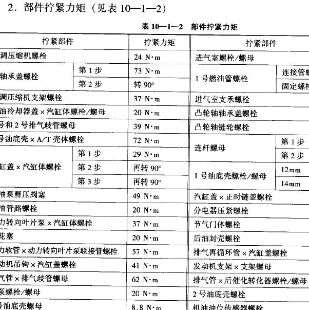 丰田1FZ-FE发动机扭矩.