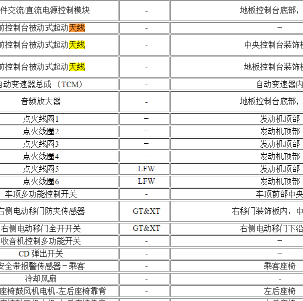 2014年别克GL8 遥控天线位置