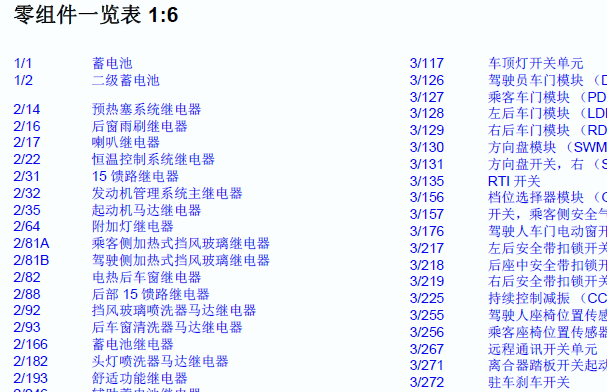 沃尔沃零部件代码