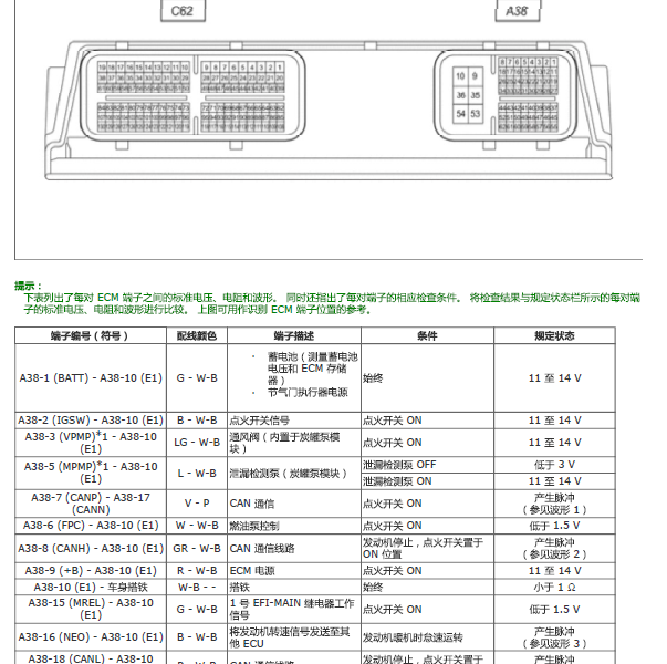 丰田奕泽M20发动机针脚