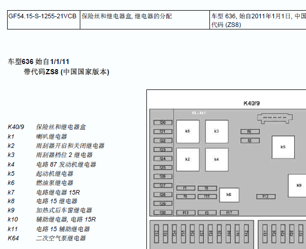 2011年奔驰w威霆保险丝资料