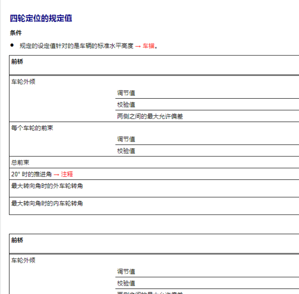 2018年奥迪A8L四轮定位数据