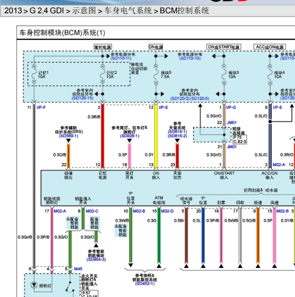 2013年现代胜达车身电脑电路图