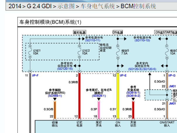 2014年现代胜达车身电脑电路图