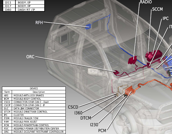 2016年道奇公羊部件位置