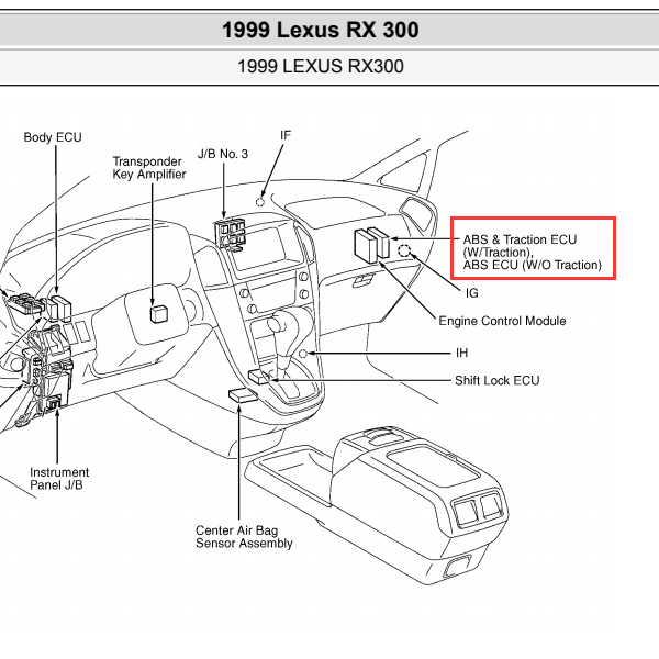 1999年RX300 ABS电脑位置图