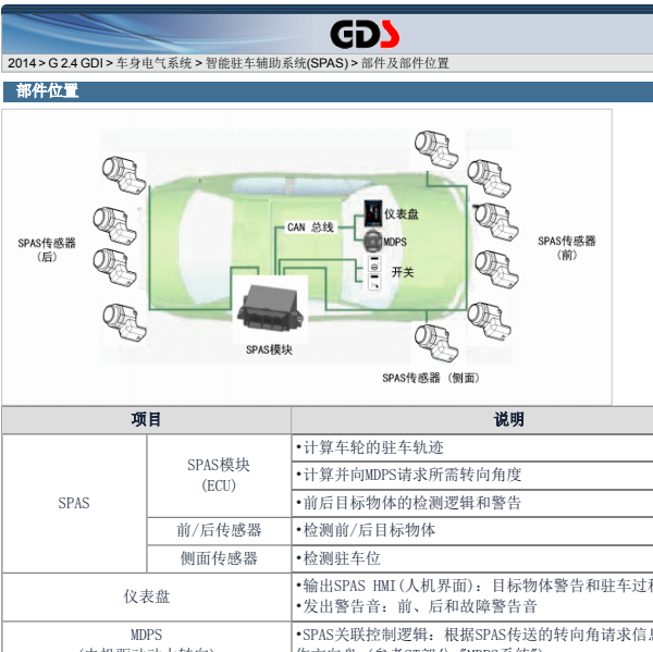 2014年北京现代新胜达倒车雷达蜂鸣器安装位置