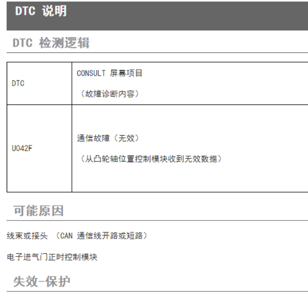 2020年日产奇骏U042F故障码资料