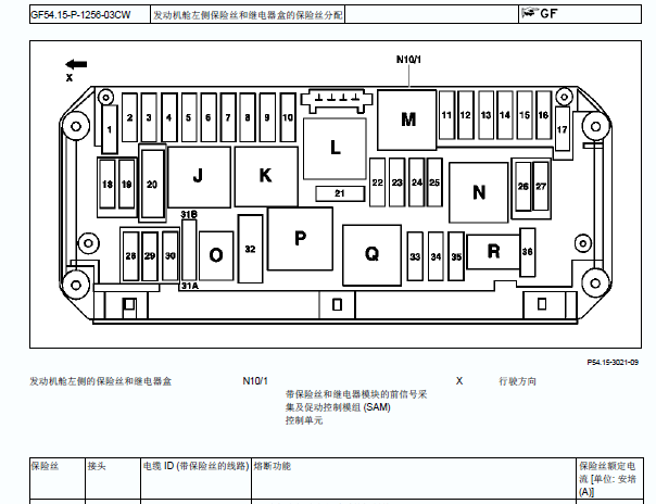 2008年奔驰C230保险丝继电器资料
