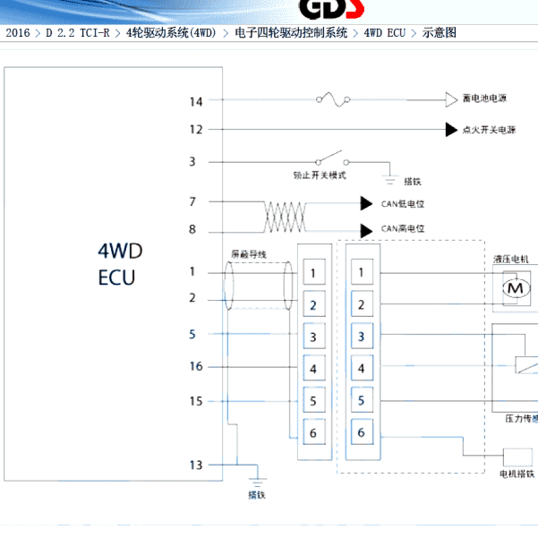 2016年起亚索兰托四驱电路图