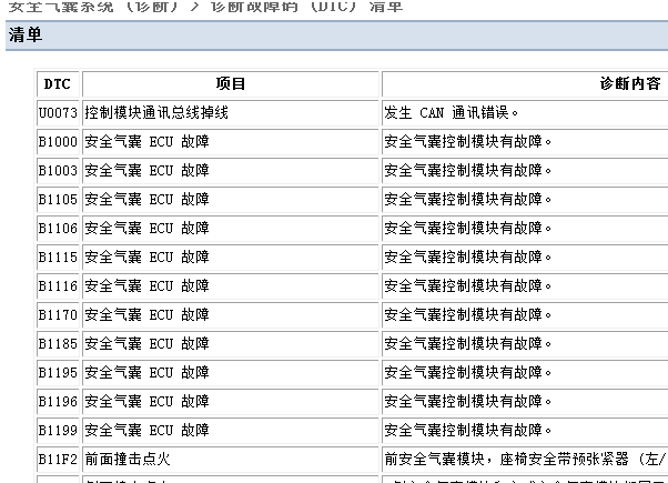 2016年斯巴鲁森林人安全气囊故障码清单