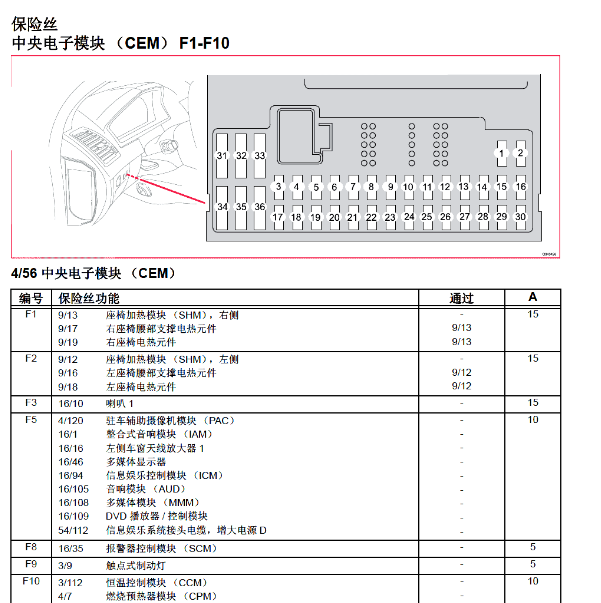 2014年沃尔沃XC90保险分配资料