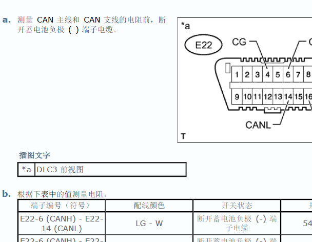 2005年保时捷卡宴雷达电路图