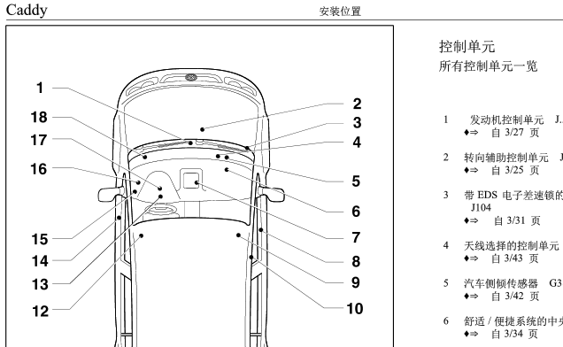 2005年大众开迪发动机位置和电路图针脚资料