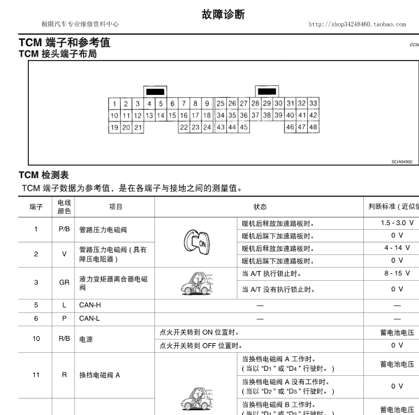 2010年轩逸变速箱针脚
