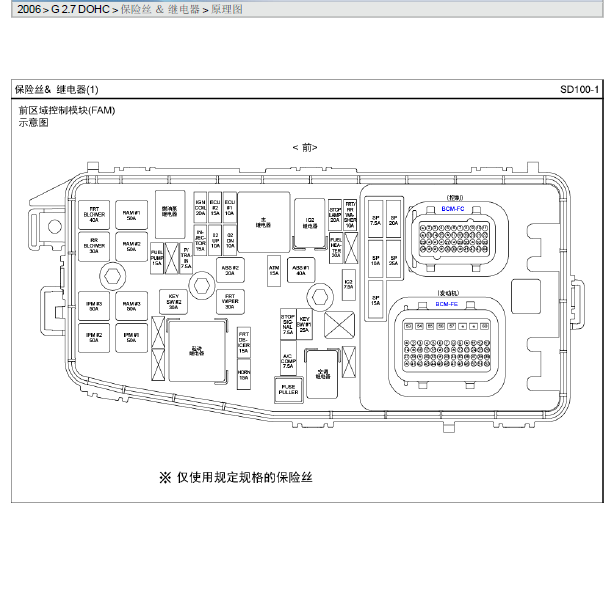 2006年起亚威客保险分配