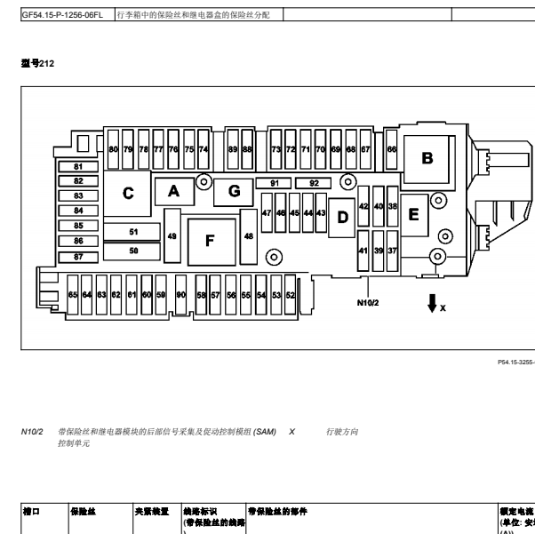 2015年奔驰E260L保险丝分配