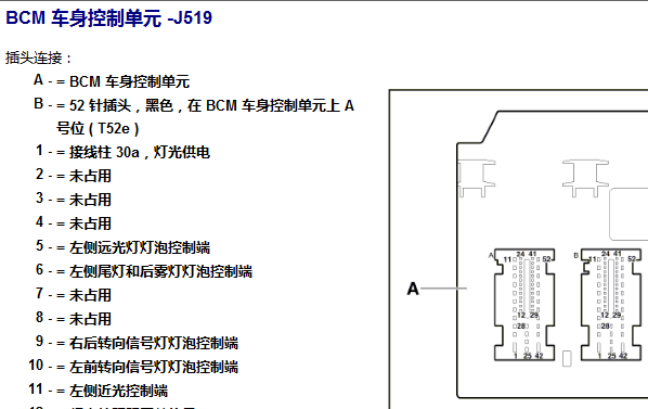 2012年斯柯达明锐J519针脚资料