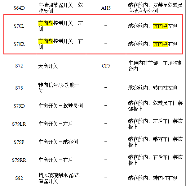 2016年雪佛兰科鲁兹方向盘位置