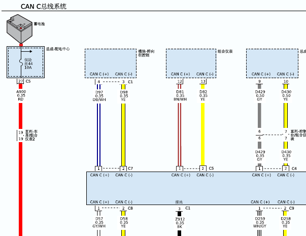 2017 年吉普大切诺基CAN-C线路图