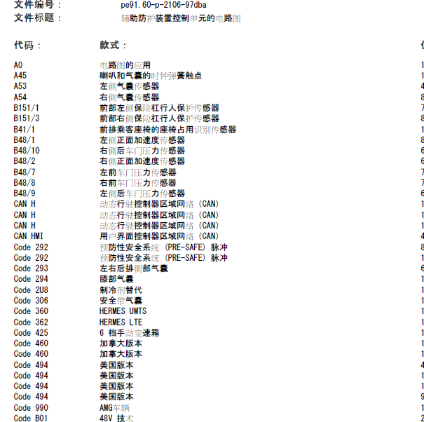 奔驰E300L辅助防护装置控制单元的电路图