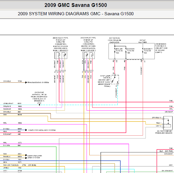 2009年GMC 5.3发动机电路图
