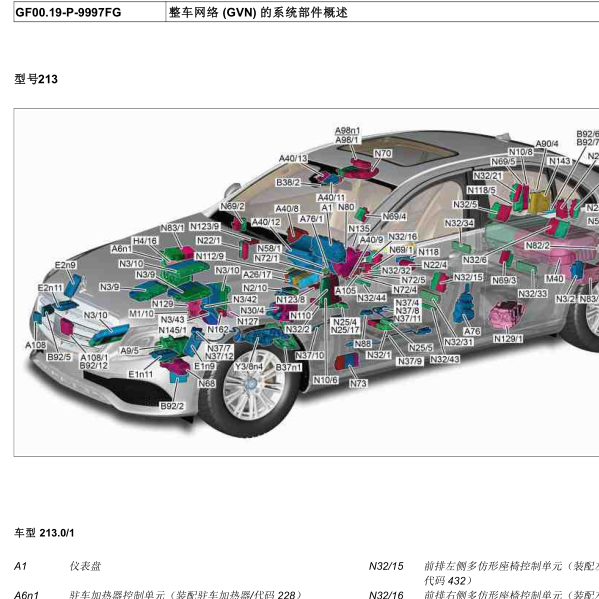 2017年奔驰E300L元件位置