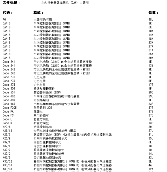 2017年GLC300网络电路图
