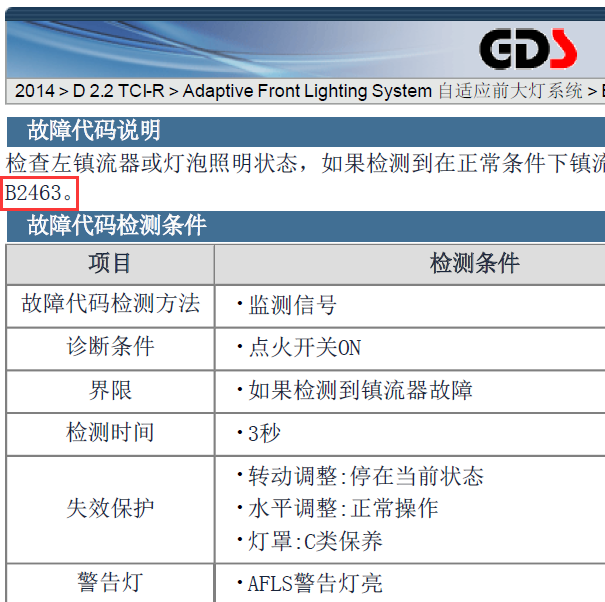 2014年现代格越B2463故障码