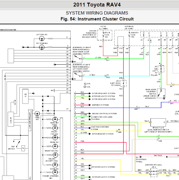 2011年丰田RAV4仪表电路图