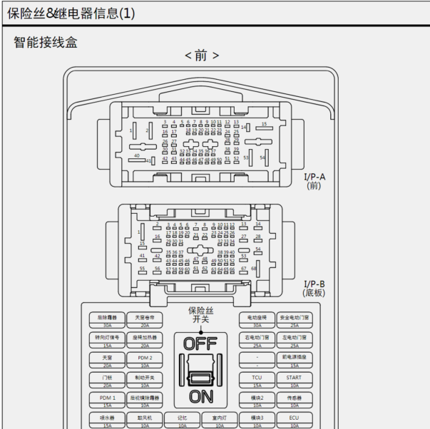 2017年现代IX25保险丝盒图解