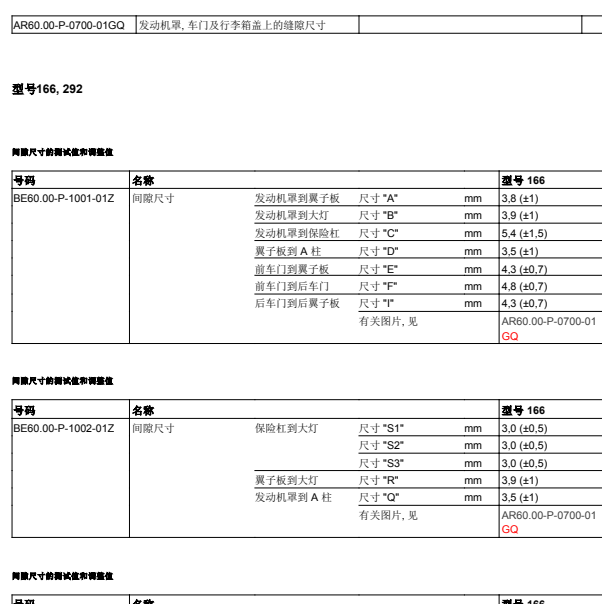 2018年奔驰GLE320相关数据