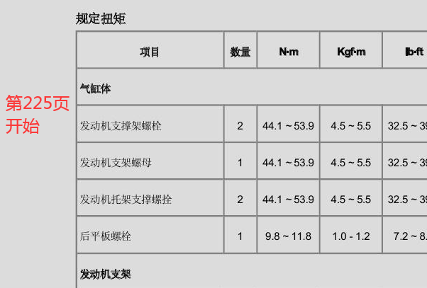 2007-2008年现代伊兰特发动机扭矩